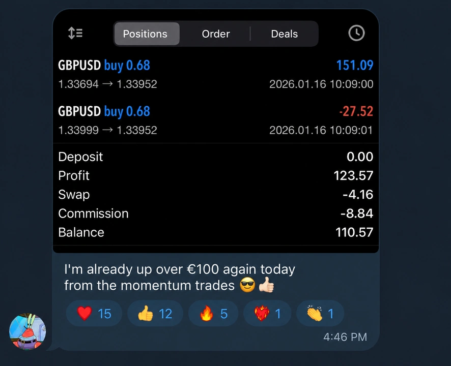 Trading result $100+
