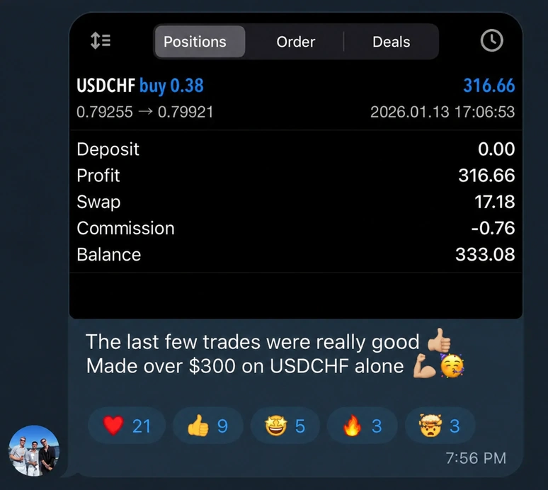 Trading result $300+