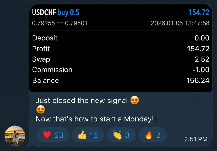 Trading result Monday