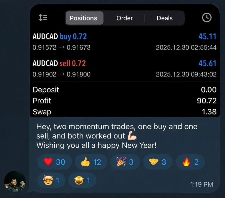 Trading result Impuls