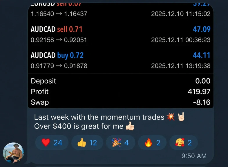 Trading result $400+