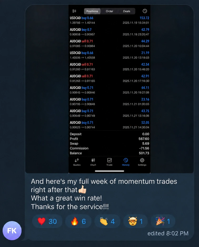Weekly trading result $567
