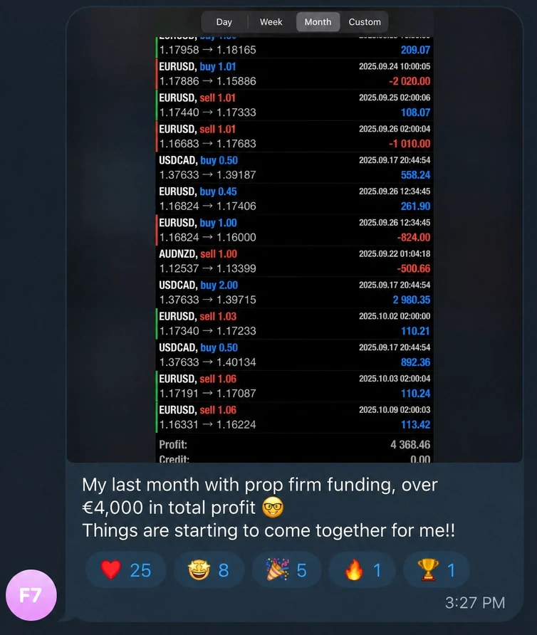 Monthly trading result $4,368