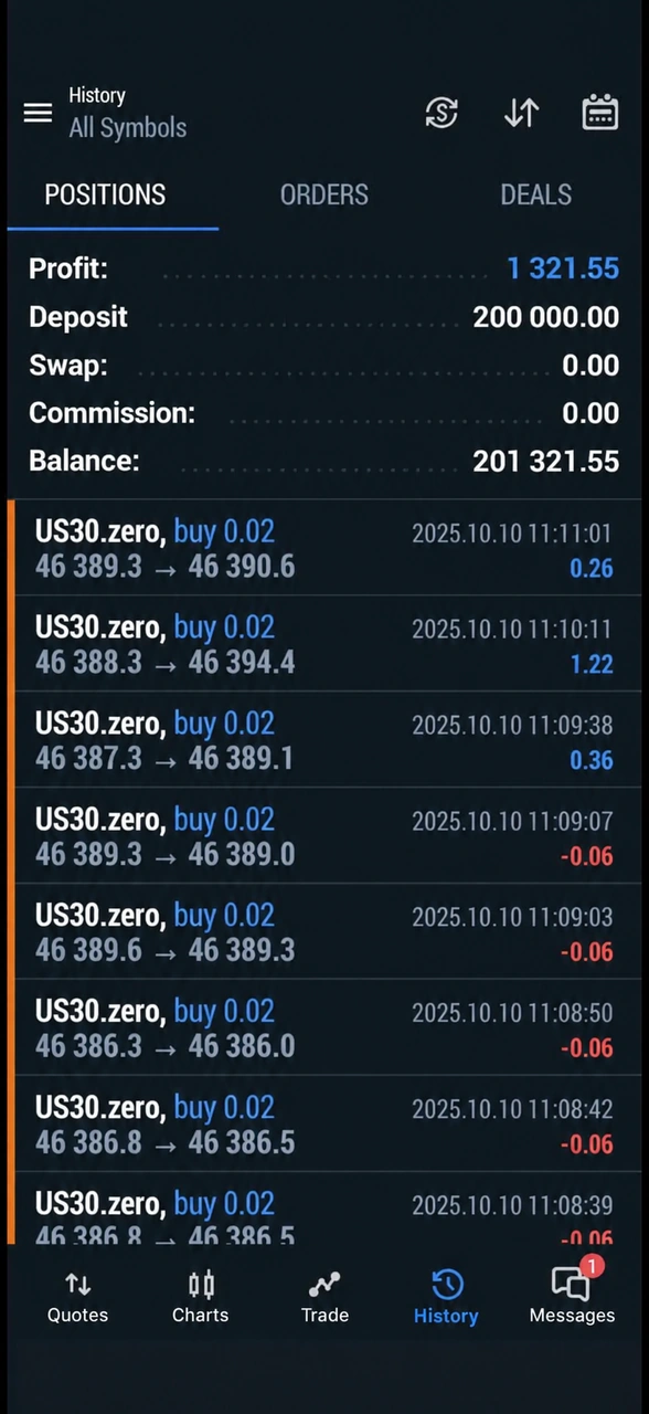 Trading result $1,321